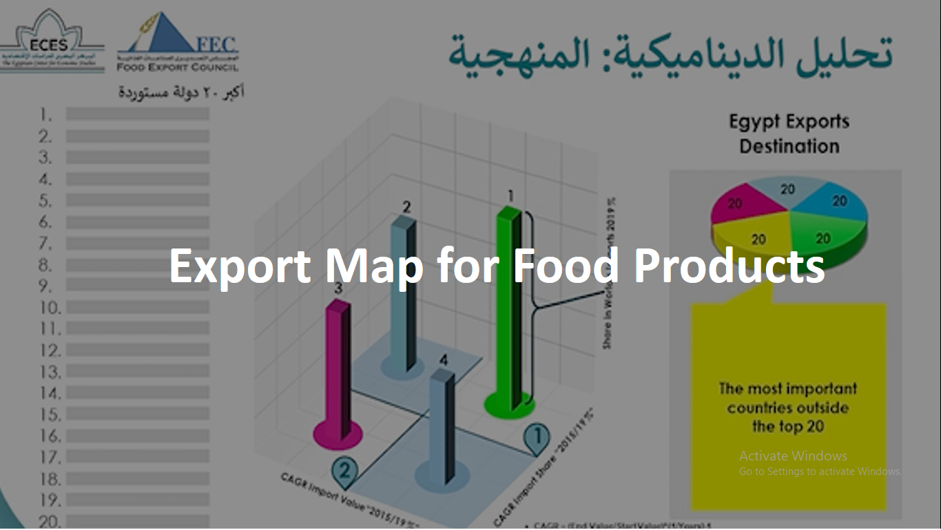 Export Map for Food Products