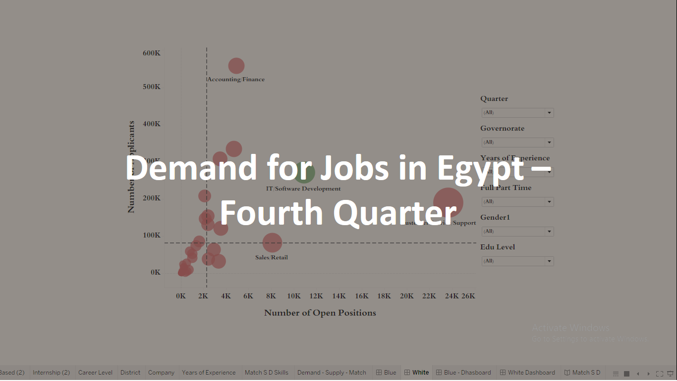 Demand for Jobs in Egypt – Fourth Quarter