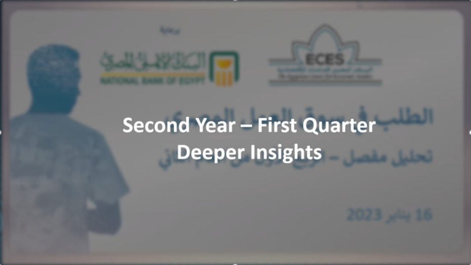 Demand for Jobs in Egypt – Y2Q1