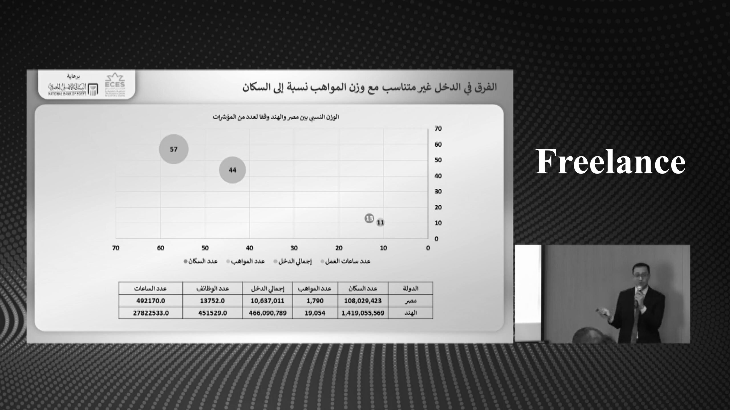 Analysis of the Freelance Job Landscape in Egypt