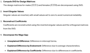 Singular Value Decomposition (SVD): Definitions and Applications In ...